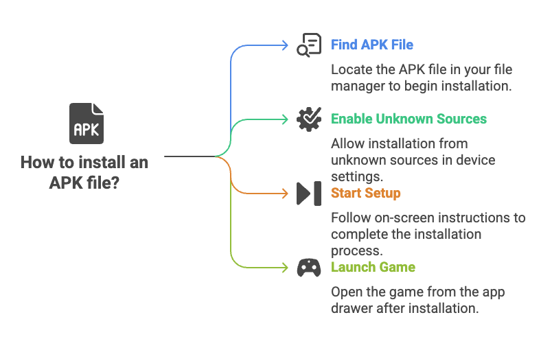 Stardew valley apk infographics Stardew valley apk infographics